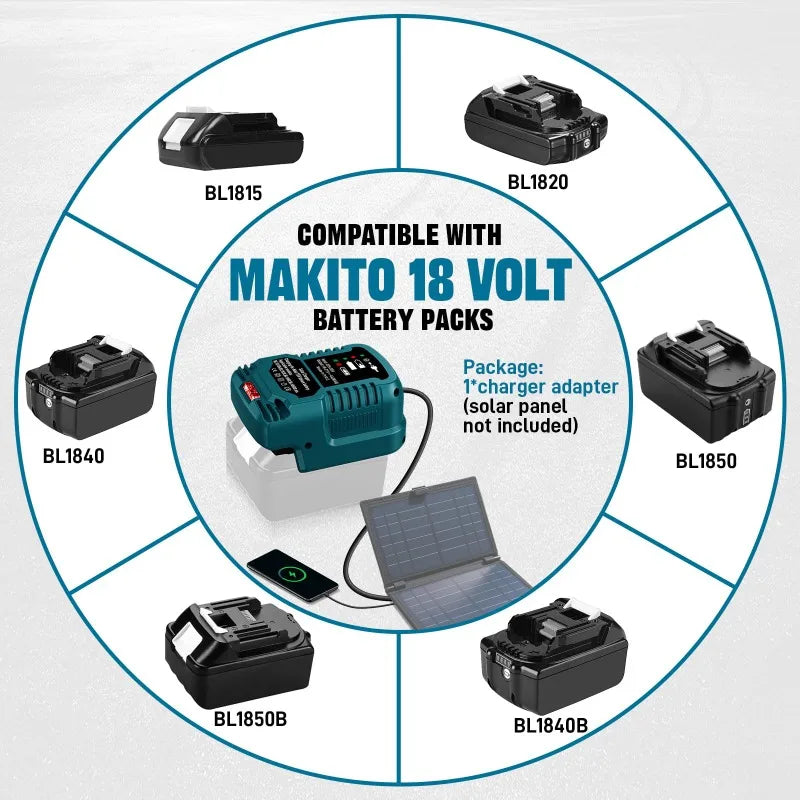 Solar Charger Portable Cordless Tool Battery Charger Compatible for Makita/Milwaukee/Bosch 18V Li-ion Batteries for Solar Panels